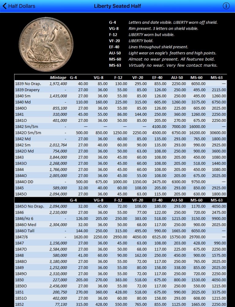 I-Found-A-Good-Coin-Pricing-App.
