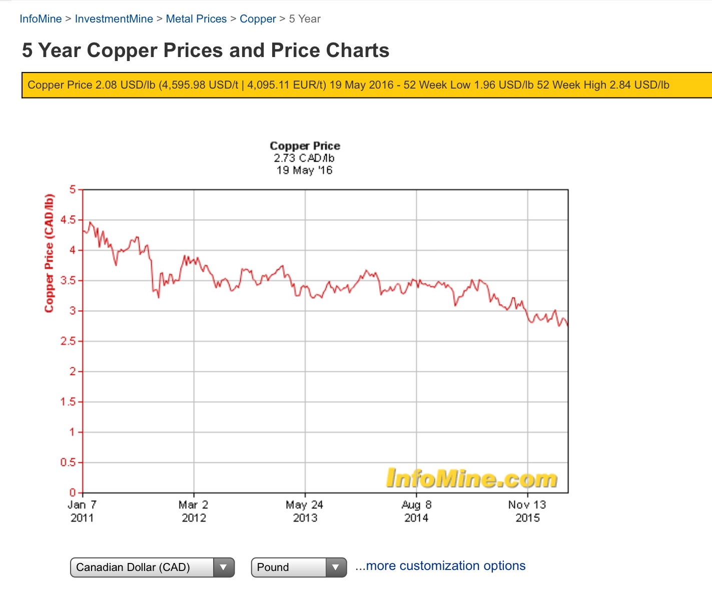 5.7-Billion-Canadian-Pennies-Scrapped
