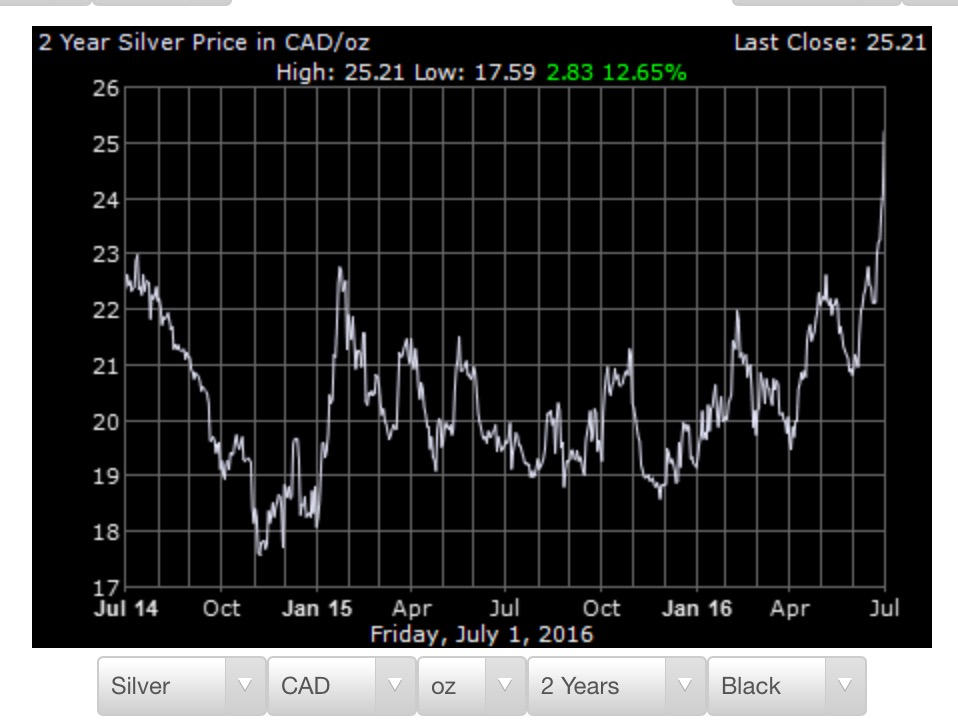 Impact-Of-CDN-Silver-Spot-Price-On-RCM/NCLT