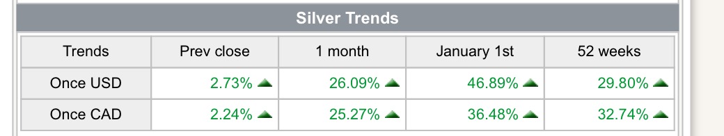 Impact-Of-CDN-Silver-Spot-Price-On-RCM/NCLT
