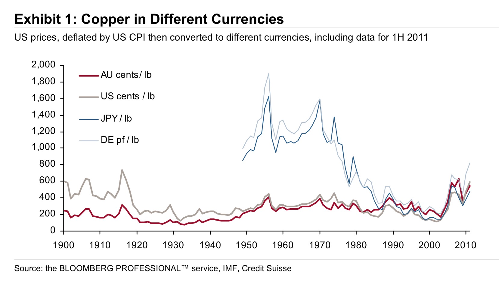 Were-Large-Cents-Destroyed?