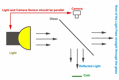 New-Light-Box