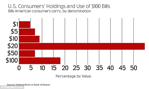 Criminal-Activity-Has-Often-Been-Associated-With-$100-Bills