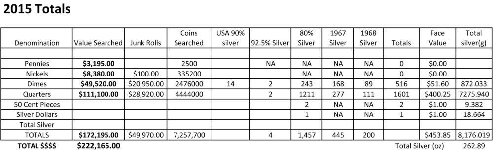 Ace_ftw-'-S-6-Month-Stats