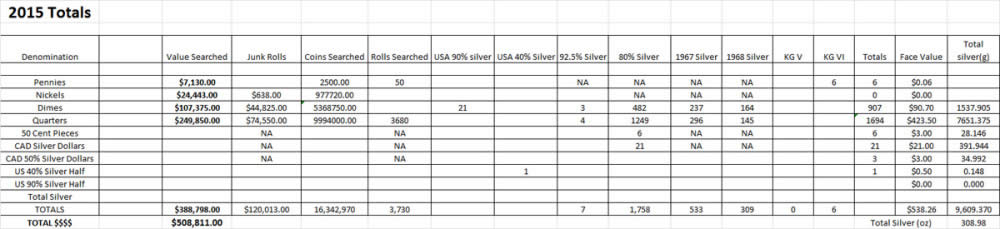 Ace_ftw-'-S-2015-Final-Stats-And-Montage-Of-Better-Finds...