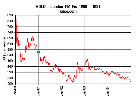 Gold-Going-Past-$3000/Oz?