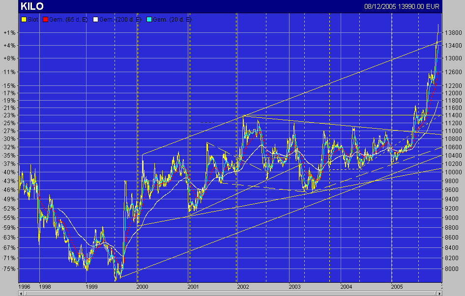 Gold-Hit-The-Mark