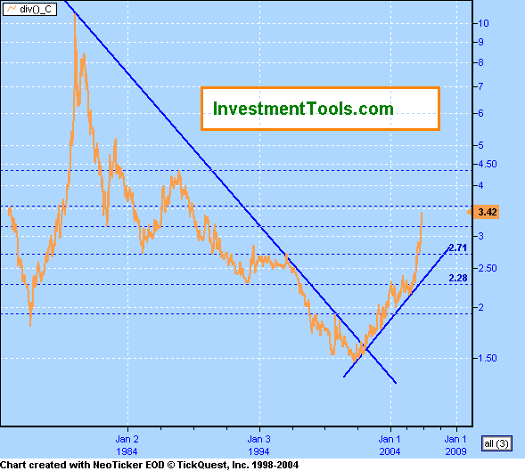 Gold-700?