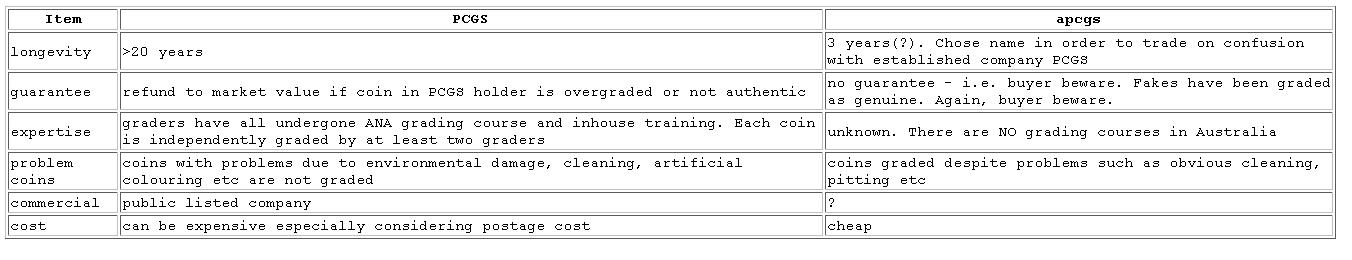 APCGS,-Who-Has-Used-Them-And-Your-Results