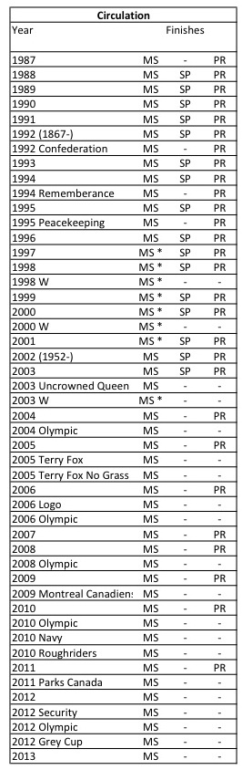 The-Ultimate-Loonie-List