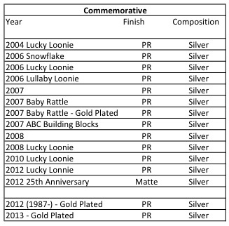 The-Ultimate-Loonie-List