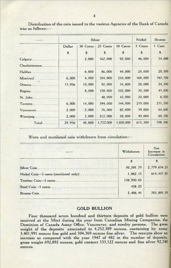 Royal-Canadian-Mint-Report