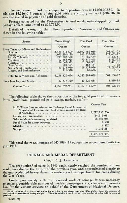 Royal-Canadian-Mint-Report