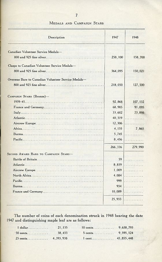 Royal-Canadian-Mint-Report