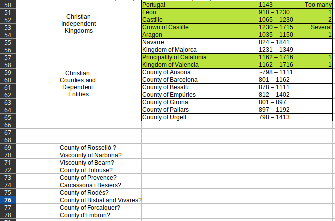 My-Iberian-Quest-Checklist