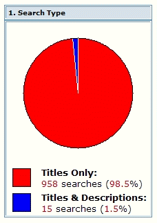 The-Importance-Of-Your-Ebay-Title....