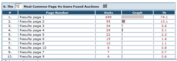 The-Importance-Of-Your-Ebay-Title....