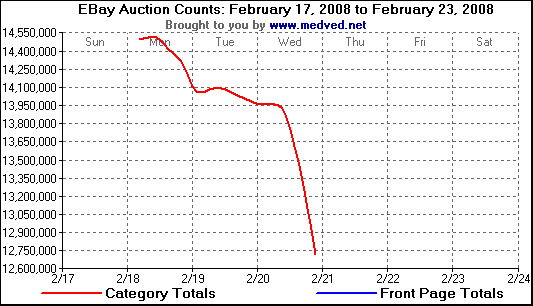 Think-Ebay-Sellers-Are-Upset?-Grab-Your-Skis....