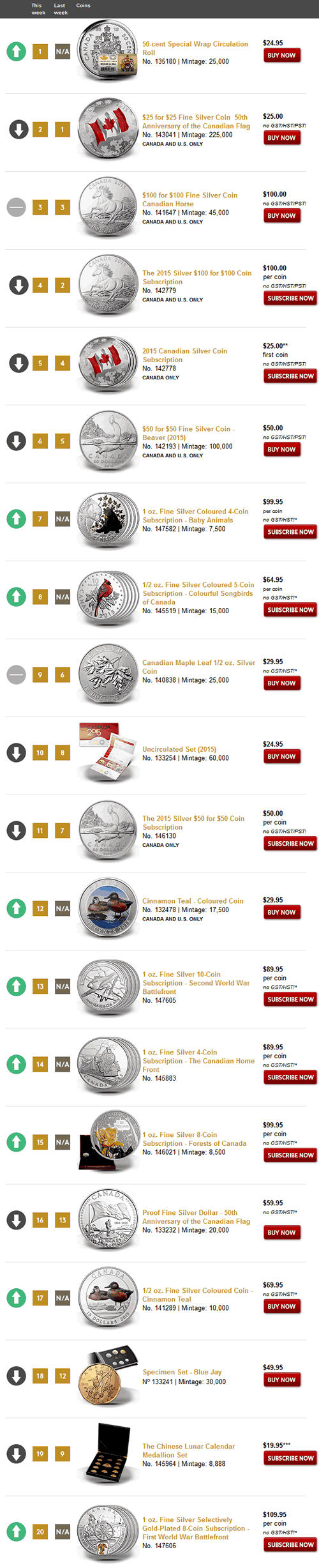 RCM-Top-Sellers-Last-Week-3/7/2015