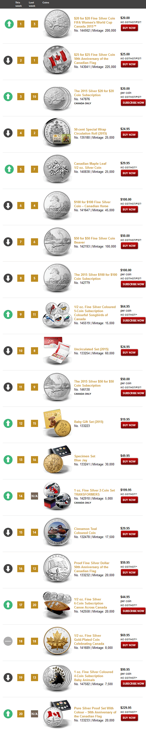 RCM-Top-Sellers-Last-Week-3/21/2015