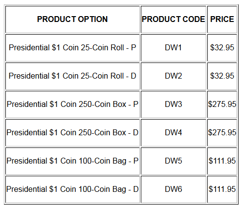 US-Mint-Accepting-Orders-For-Eisenhower-Presidential-$1-Coin-Products-April-13