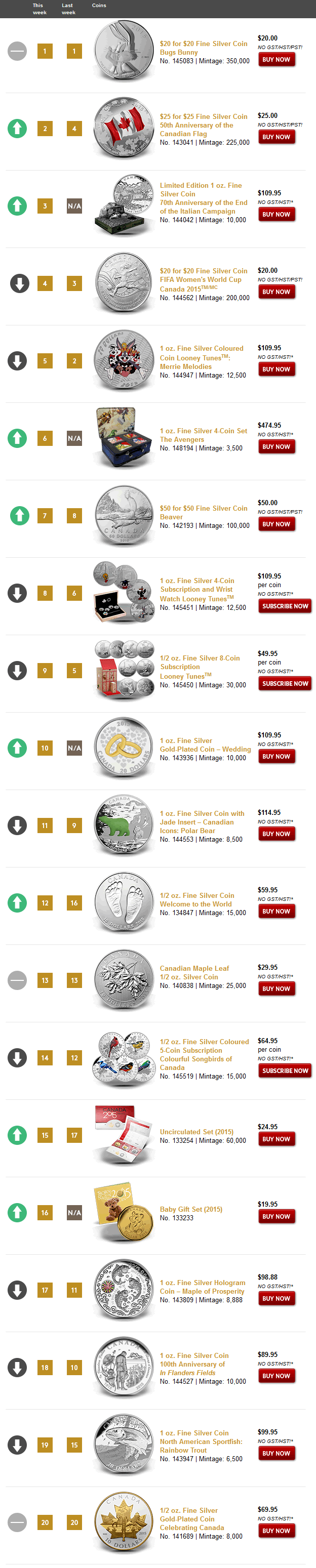 Royal-Canadian-Mint---This-Week's-Movers-And-Shakers