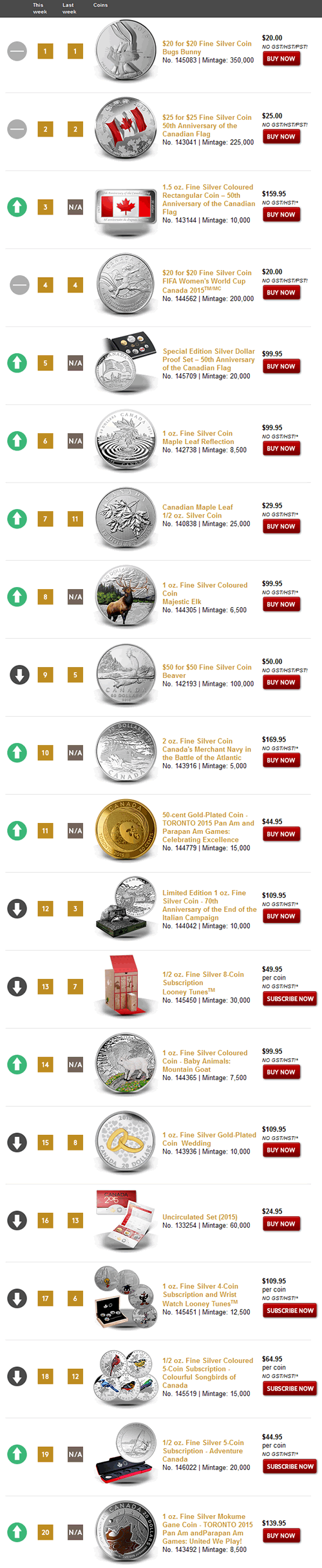 Royal-Canadian-Mint:-This-Weeks-Top-Sellers