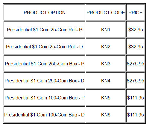 Sales-Open-For-Kennedy-Presidential-$1-Coin-Products-On-June-18
