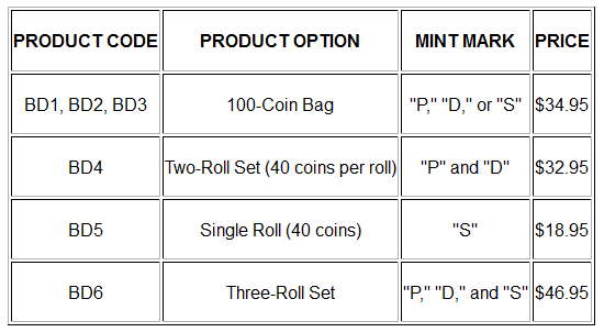 US-Mint-Begins-Accepting-Orders-For-Blue-Ridge-Parkway-Quarter-Products-On-June-29
