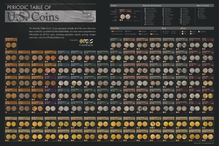 PCGS-Periodic-Table-Poster-Now-Available-On-Amazon