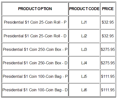 Lyndon-B.-Johnson-Presidential-$1-Coin-Products-Go-On-Sale-On-Aug.-18