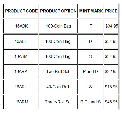 Theodore-Roosevelt-National-Park-Quarters-Available-On-August-29