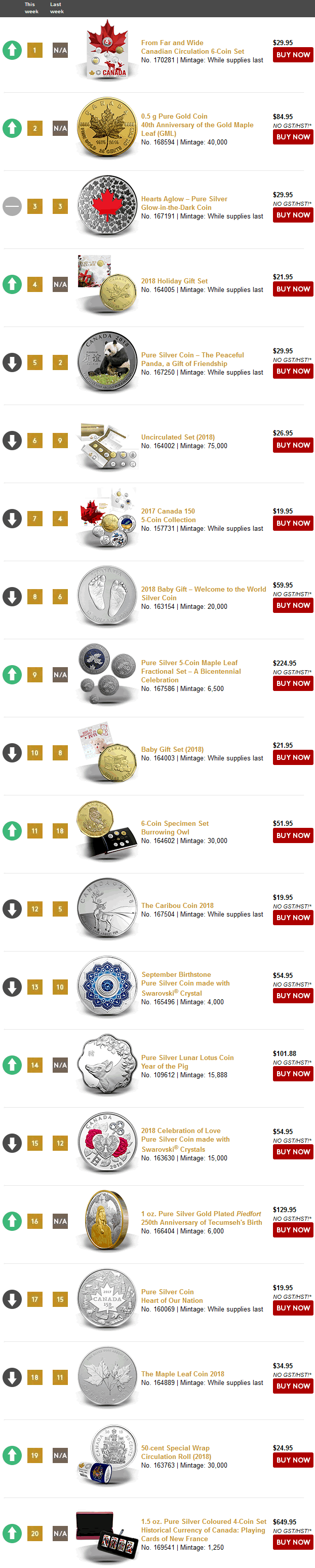 Royal-Canadian-Mint-Best-Selling-Coins-9/7/18
