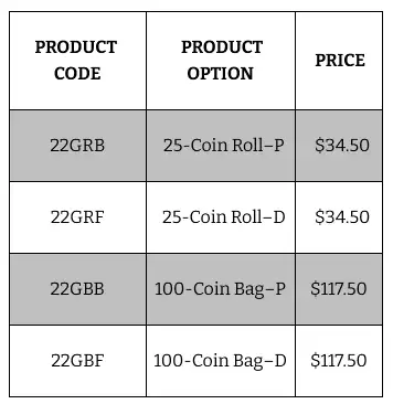 Vermont-American-Innovation-$1-Coin-Products-On-Sale-April-26,-2022