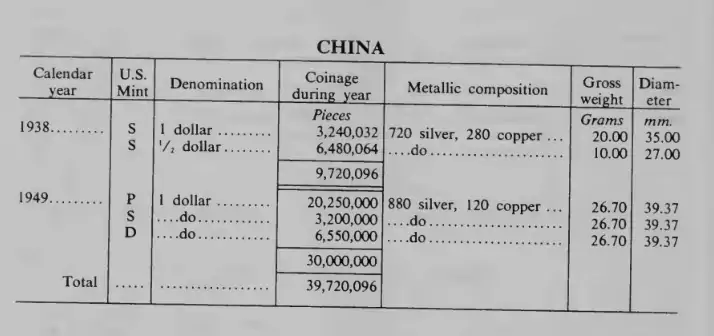 1938-China-Dollar-Or-Half-Dollar-Minted-By-The-US-Mint