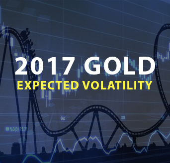 Market-Analysis---Volatility-Expected-As-Gold-Tests-$1,200
