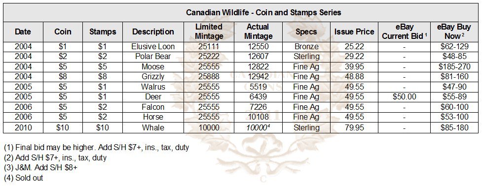The-Blue-Whale---Coin-And-Stamp-Collection