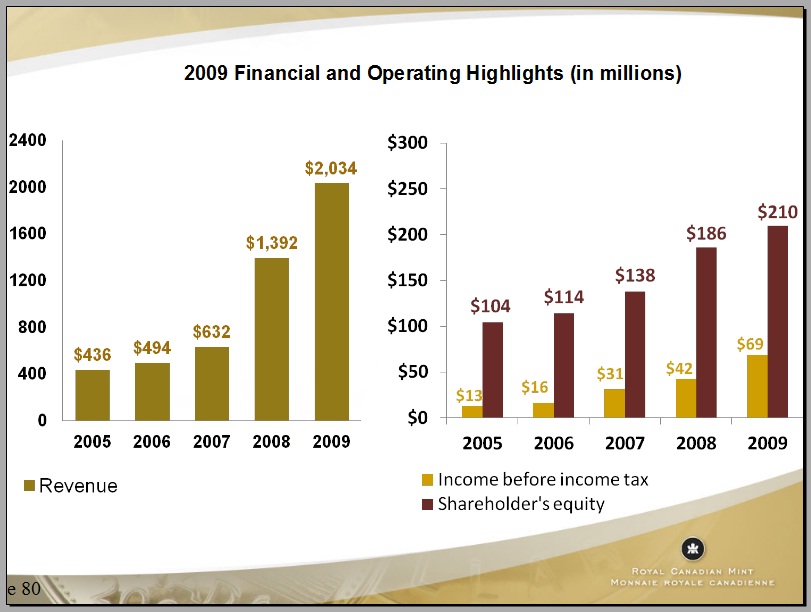 Mint-Annual-Report---2010-Due-In-March-2011.-Speculations.