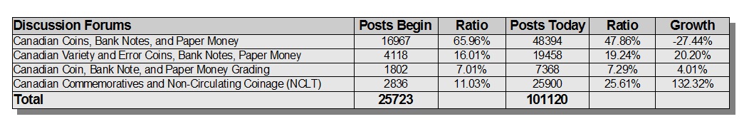 Outstanding-NCLT-Segment-Performance
