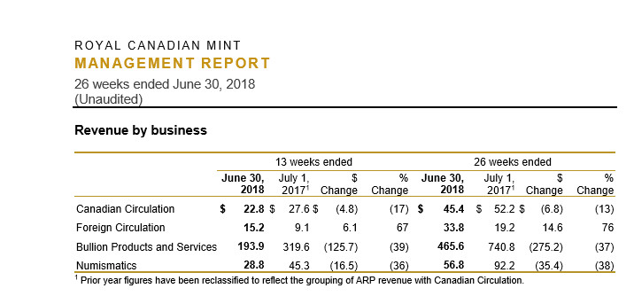 The-RCM-Third-Quarter-Results