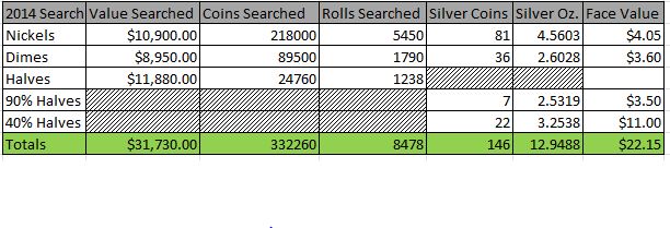 My-2014-Silver-Stats
