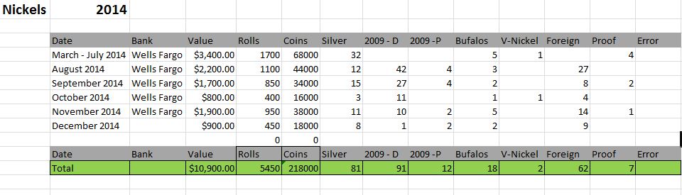 My-2014-Silver-Stats