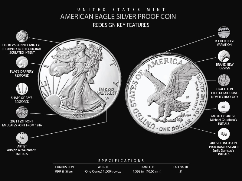 2021-American-Silver-Eagle-Question