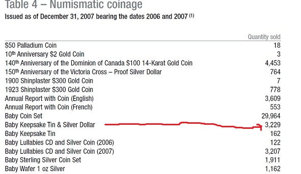 2007-Mintages?