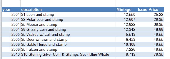2004-Moose-Stamp-&-Coin-Set