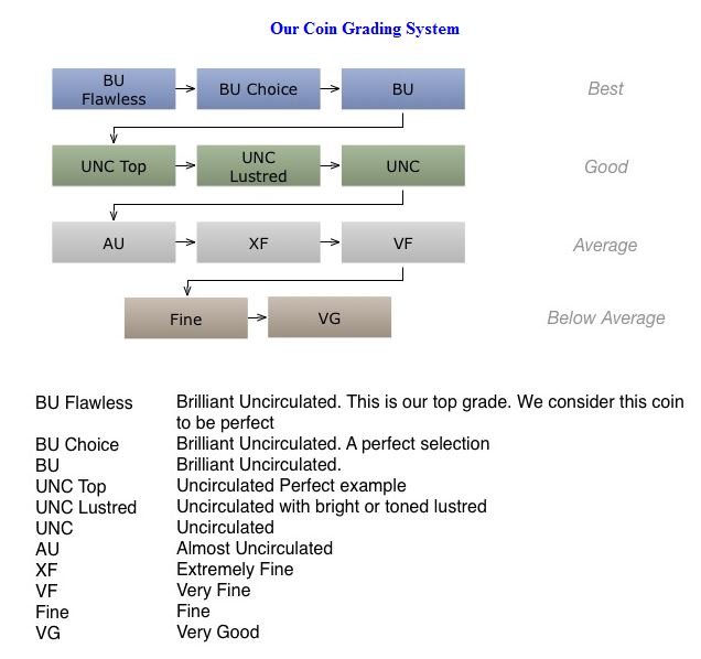 Asyn-Grading-Explained