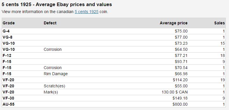 Coins-&-Canada.com-Ebay-Sales-Lists