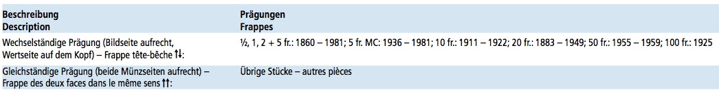 Swiss-Francs---Correction-Orientation?
