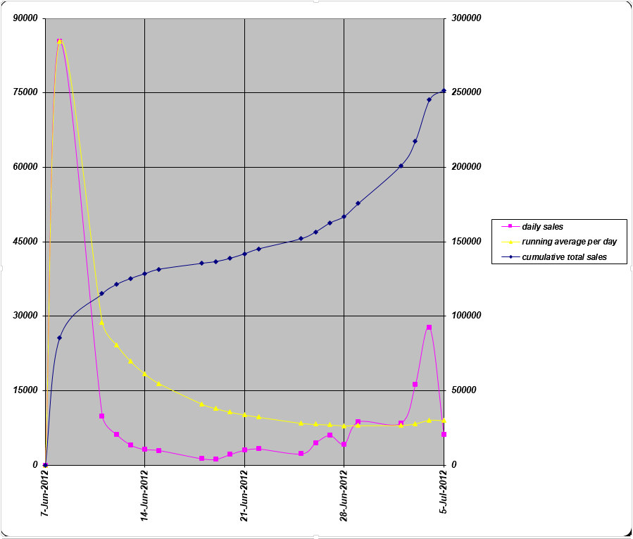 How-Many-Set-Of-2013-ASE-Westpoint-Mint-Have-You-Bought?