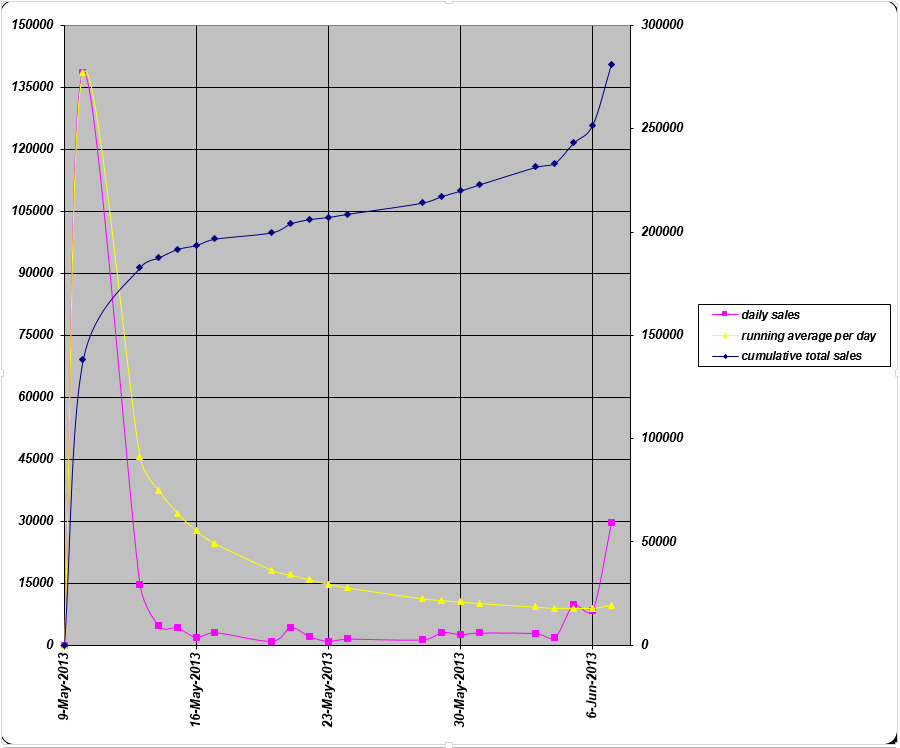 How-Many-Set-Of-2013-ASE-Westpoint-Mint-Have-You-Bought?